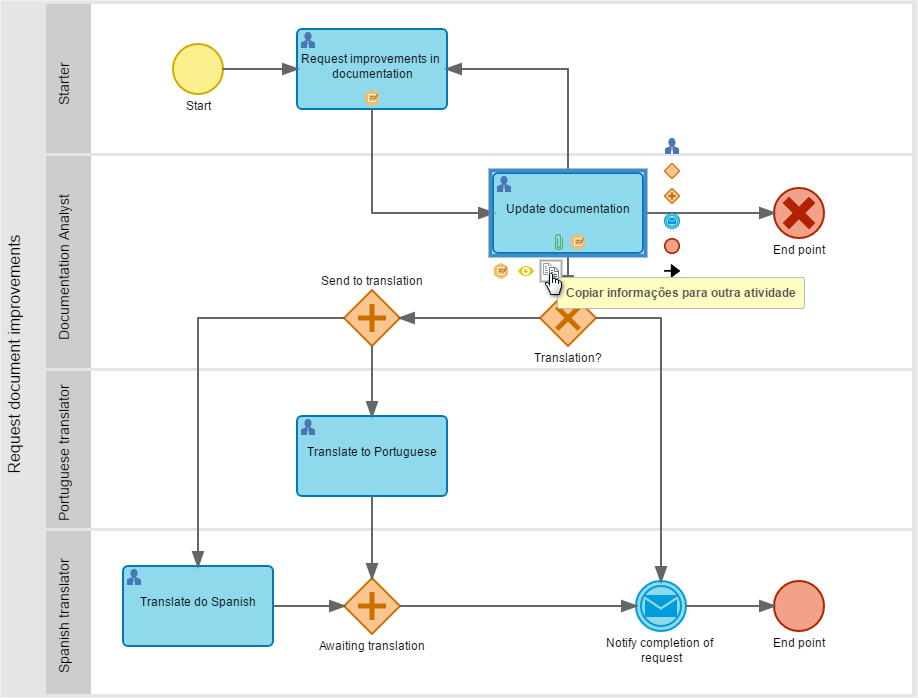 bpm_modeling_exemplo_popover_atv