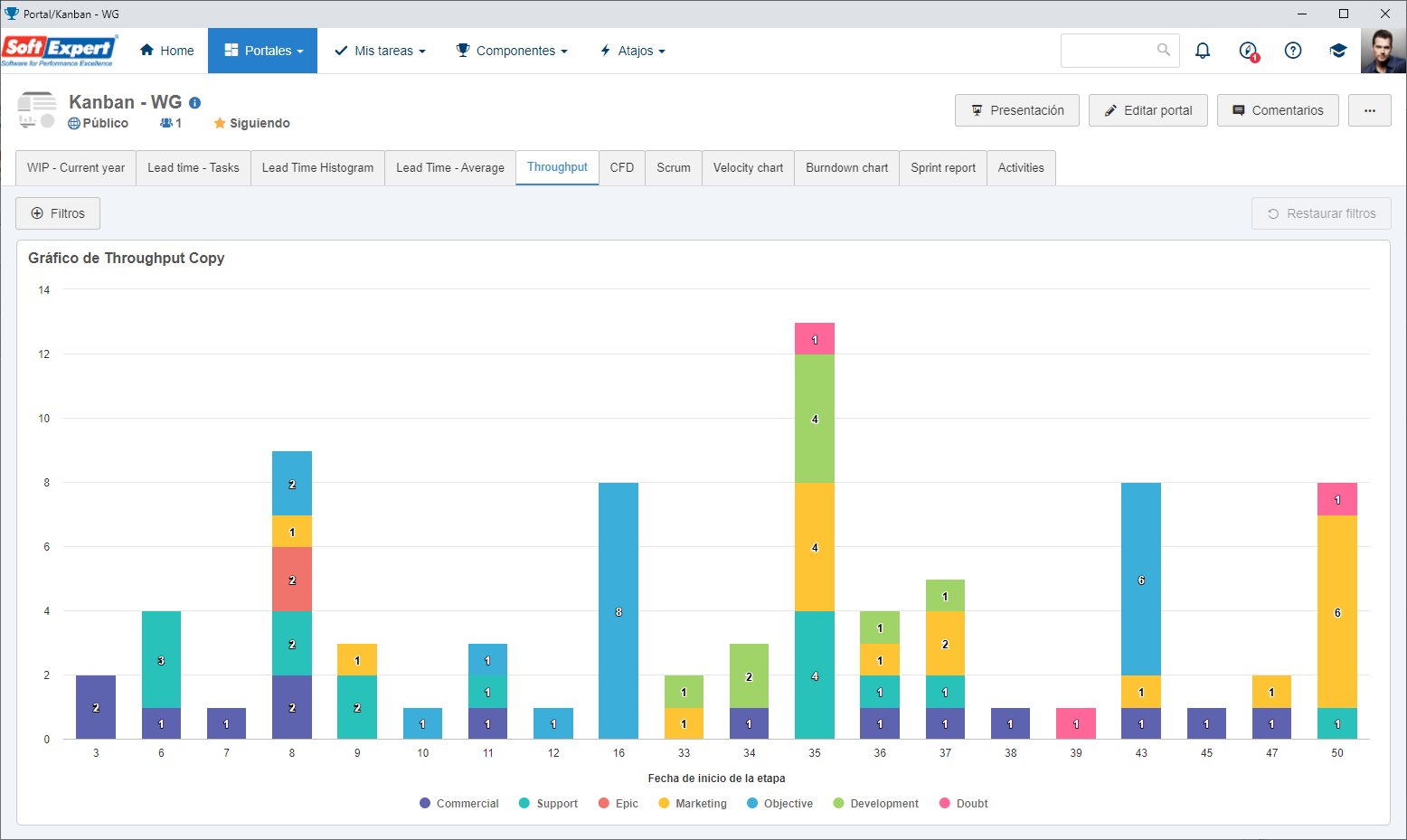 widget_throughput_chart