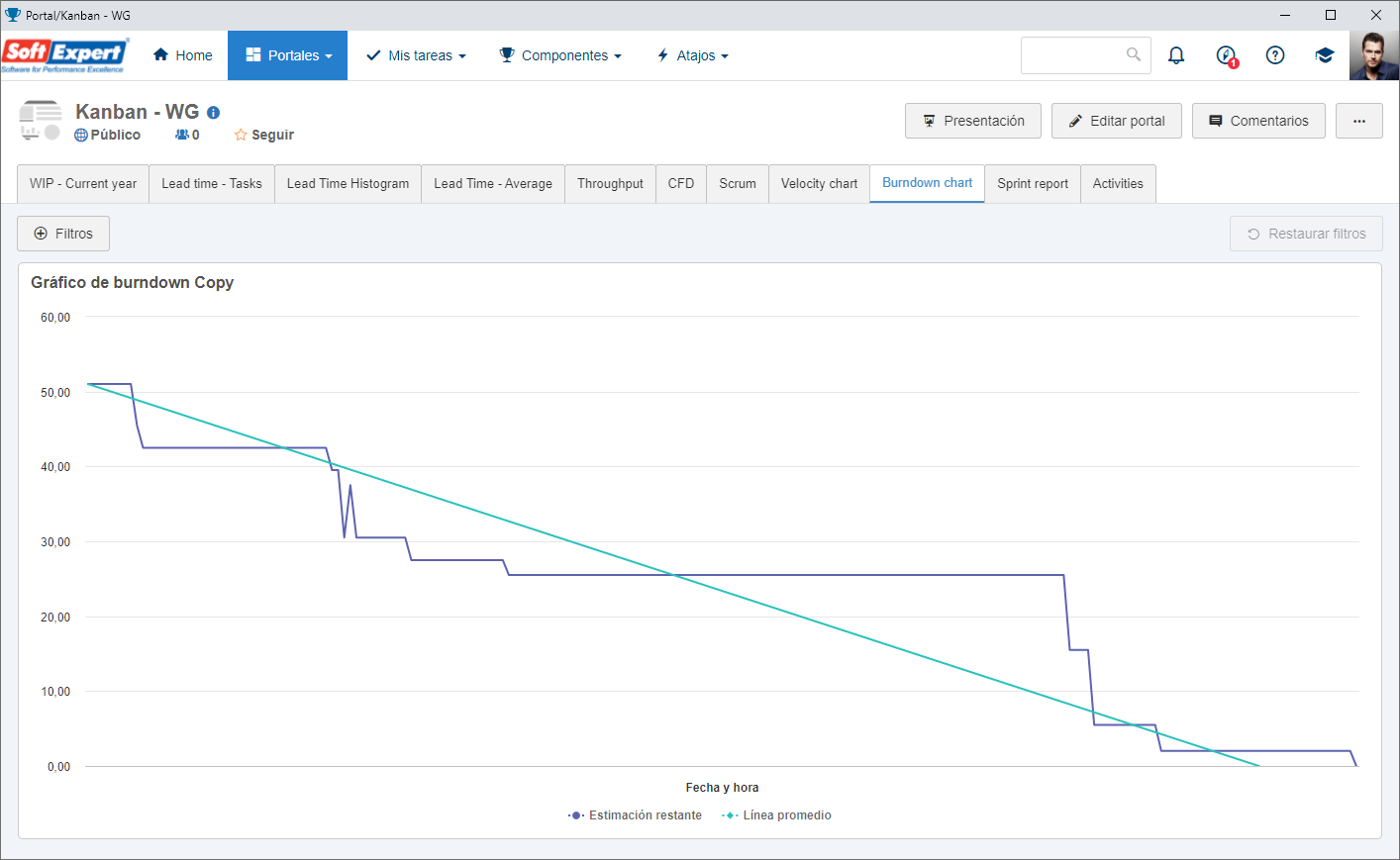 widget_burndown_chart