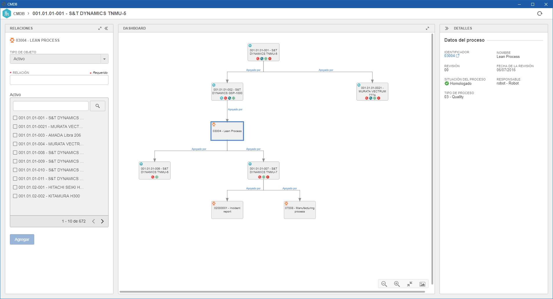 Estructura a la que se accede en el componente SE Activo