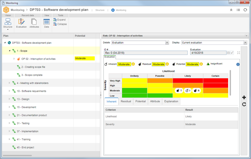 Risk and control plan with process scope